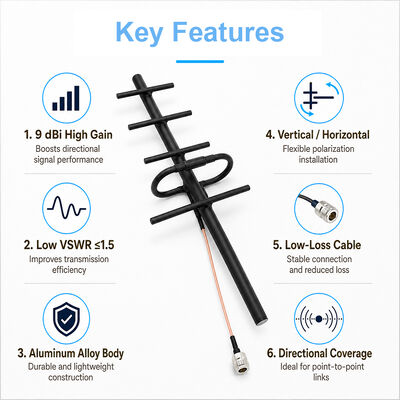GSM Yagi Antenna 9dBi افزایش بالا در فضای باز 3G 4G Yagi Antenna قطبی / افقی برای تقویت سیگنال سلولی